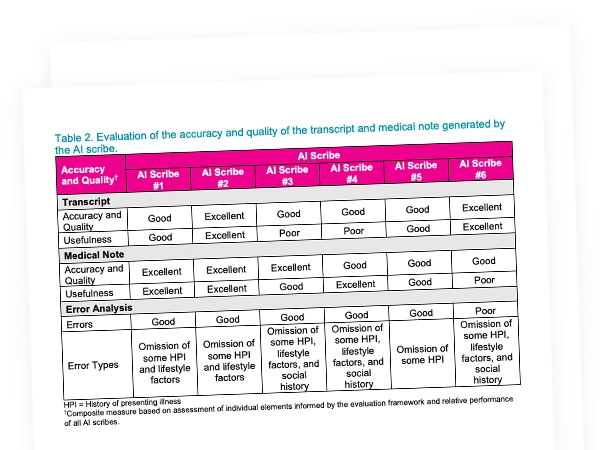 Canadian Clinical Evaluation Research