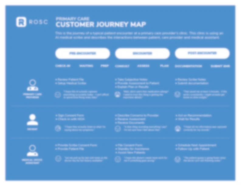 Customer Journey Mapping