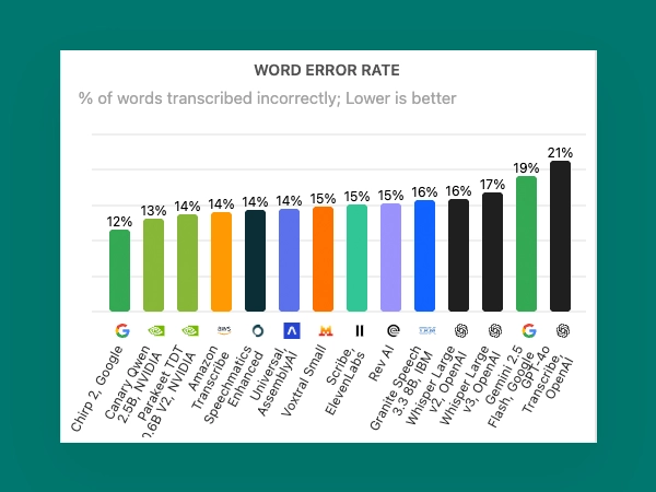 AI Model Benchmarking