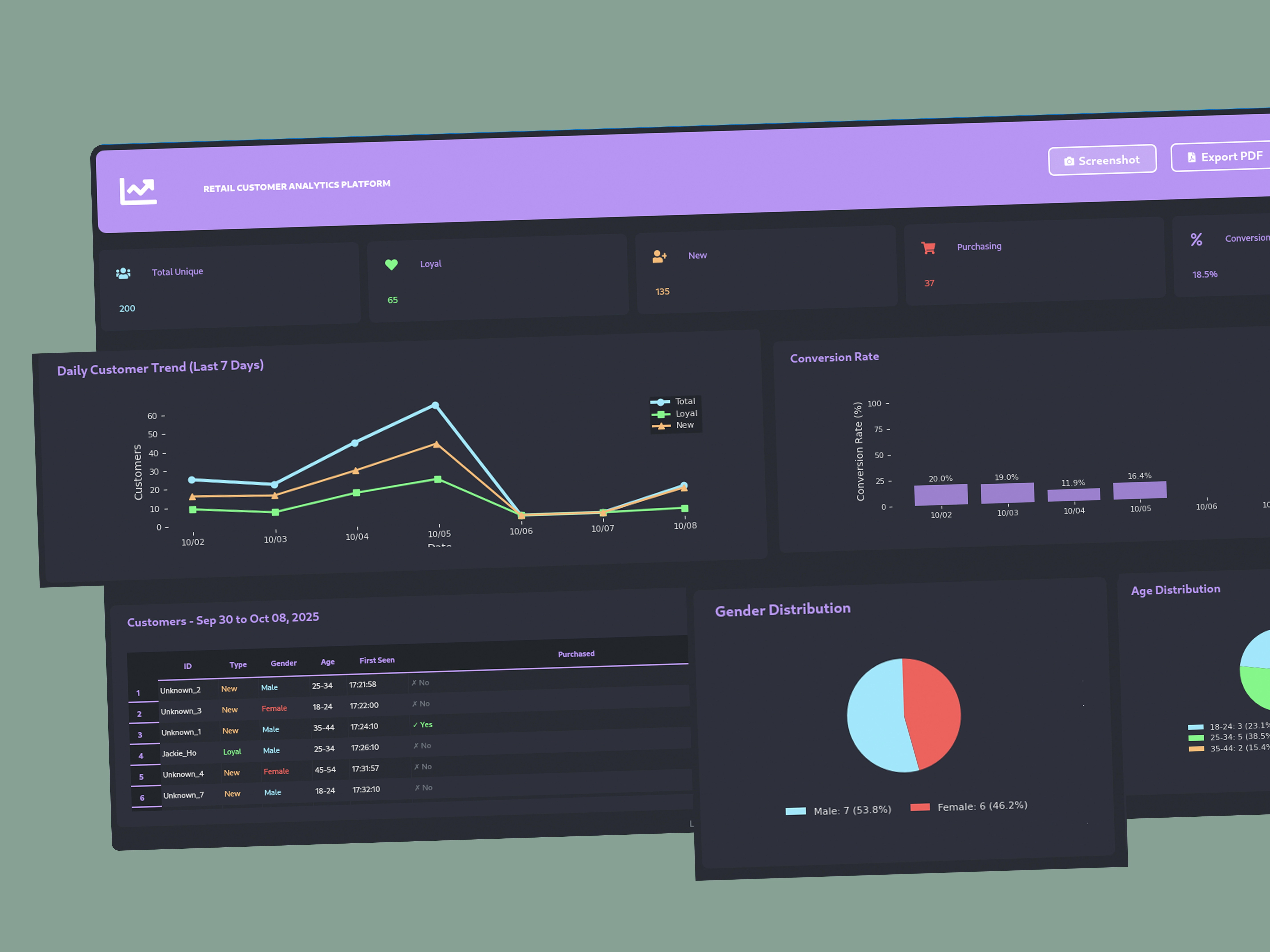 QSS Dashboard interface